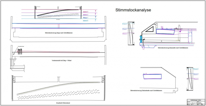 CAD Stimmstockanalyse als PDF in neuem Tab öffnen