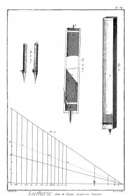 From "Lutherie" in Encyclopédie:Samples for metal and wooden Pipes, Measuring diagram